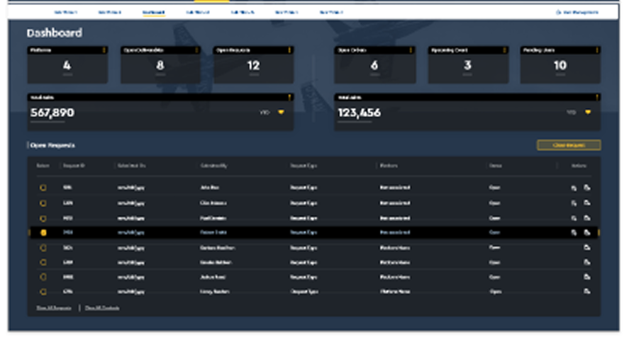 CNS/ATM Portal: Full Dashboard View